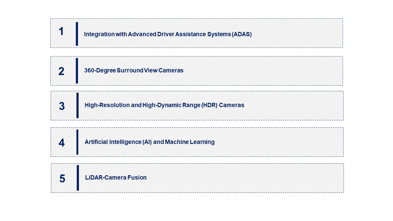 Automotive Camera Market Emerging Trend